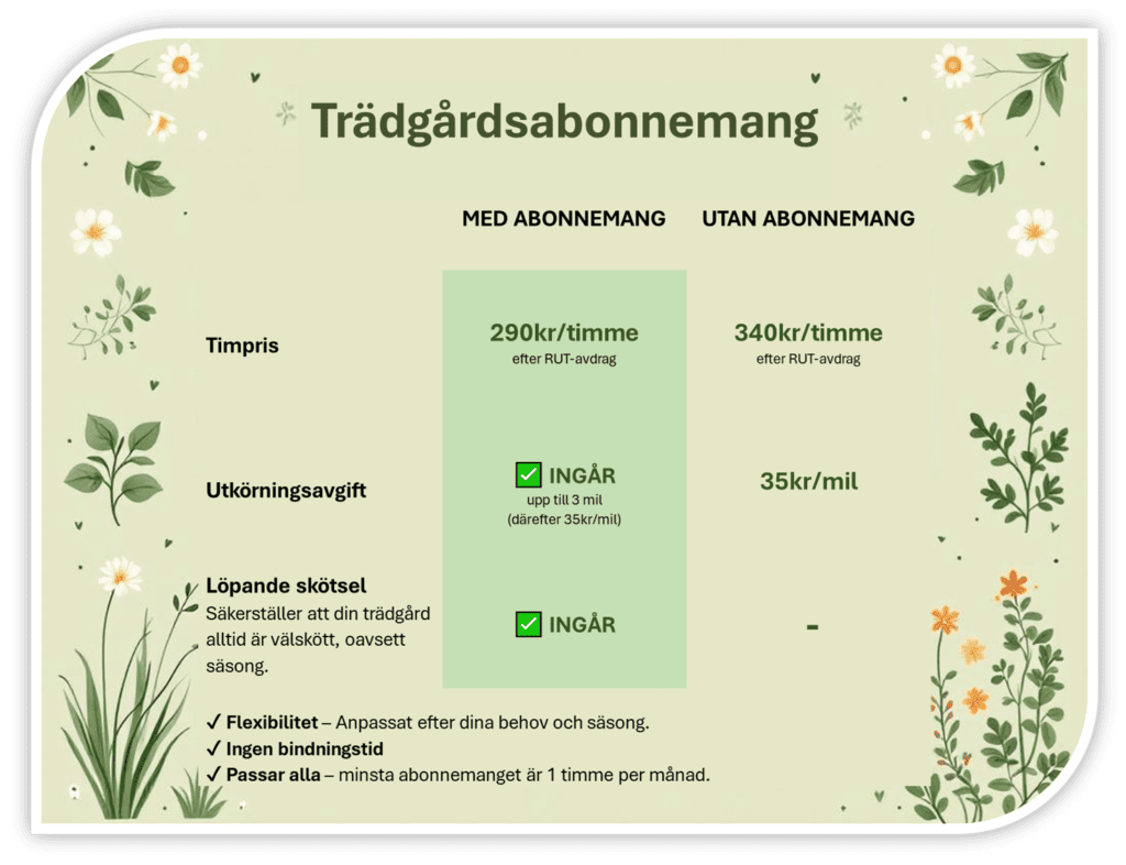 Det finns många fördelar med att välja ett abonnemang för din trädgårdsskötsel